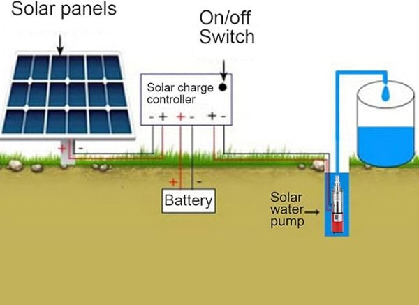 50M Premier Solar DC Submersible Water Pump Kit – 24V | 1500L/H | 250W Panel (JZDC3S24-250)