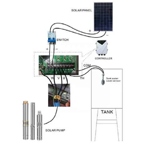 60m 2.2kW Trunsun AC/DC Solar Borehole Pump – 19,000L/H (4″ | Model: 4DSC19-60-300-2200-A/D)